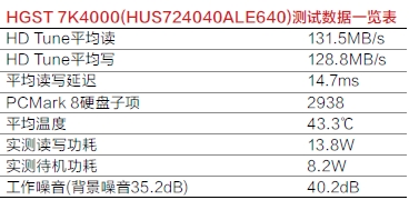 HGST 7K4000(HUS724040ALE640)测试数据一览表